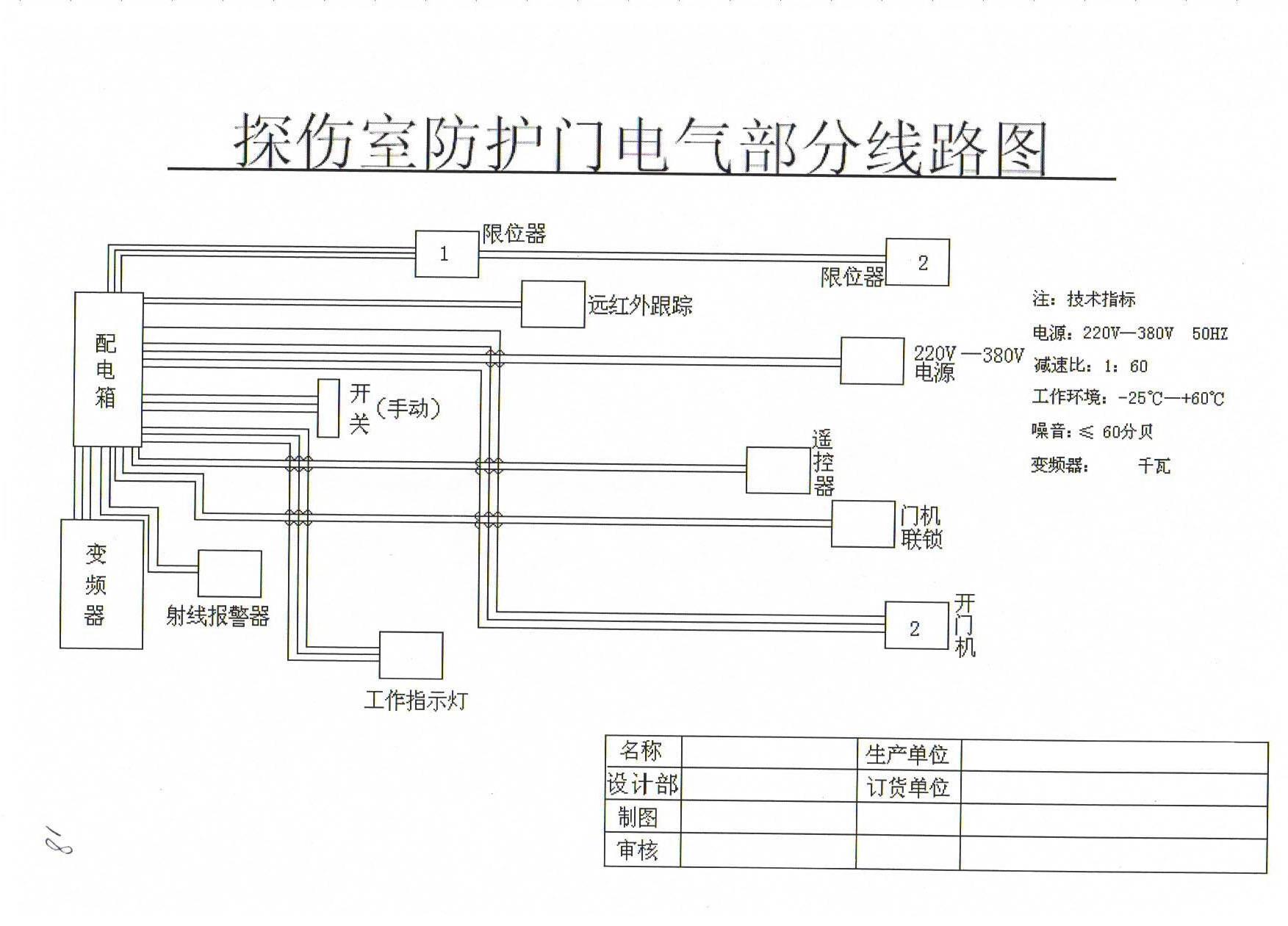 防护门